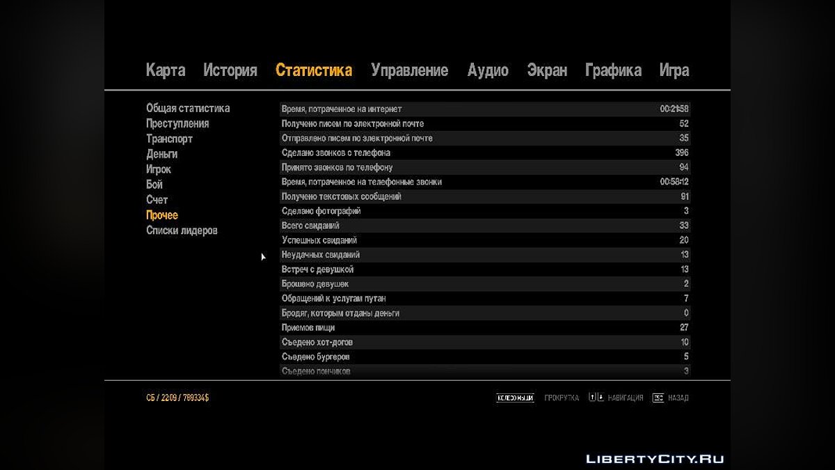 Скачать GTA IV (97,21%) для GTA 4