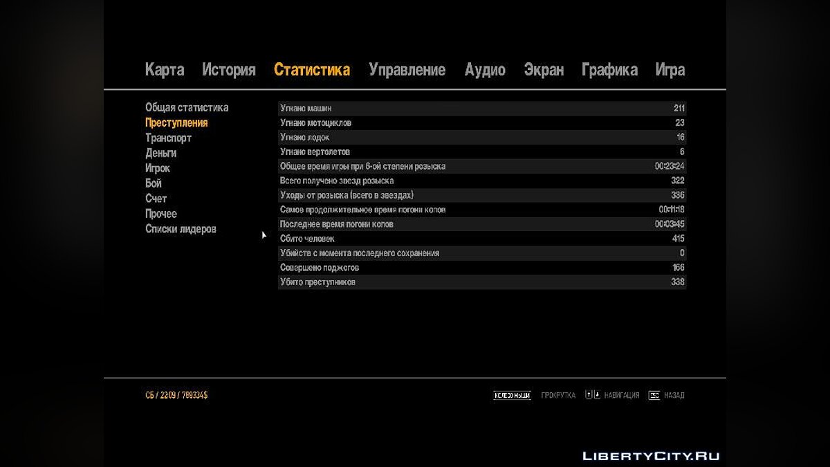 Скачать GTA IV (97,21%) для GTA 4