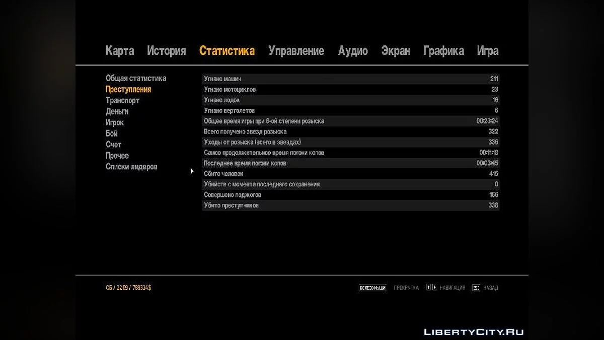 GTA IV (97,21%) / GTA 4