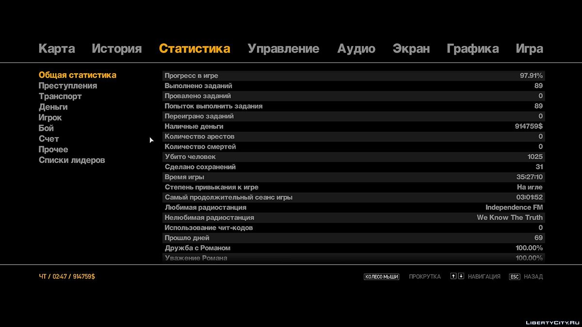 Сохранение GTA IV (97,91 %) v2 для GTA 4