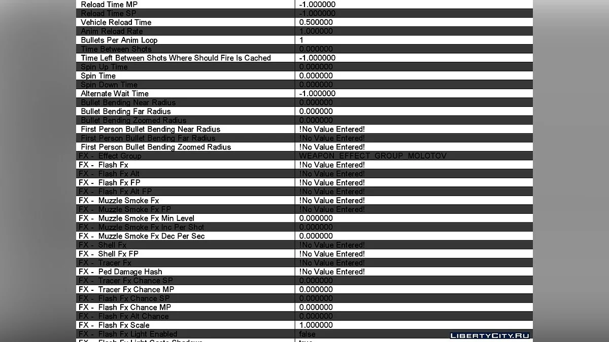 GTA V Weapon Editor / GTA 5