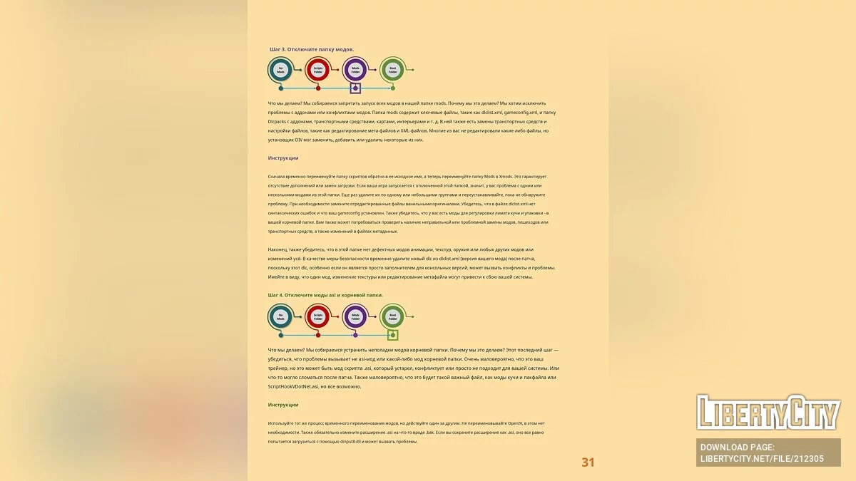 Основы моддинга в GTA 5 (PDF, Русский перевод) / GTA 5