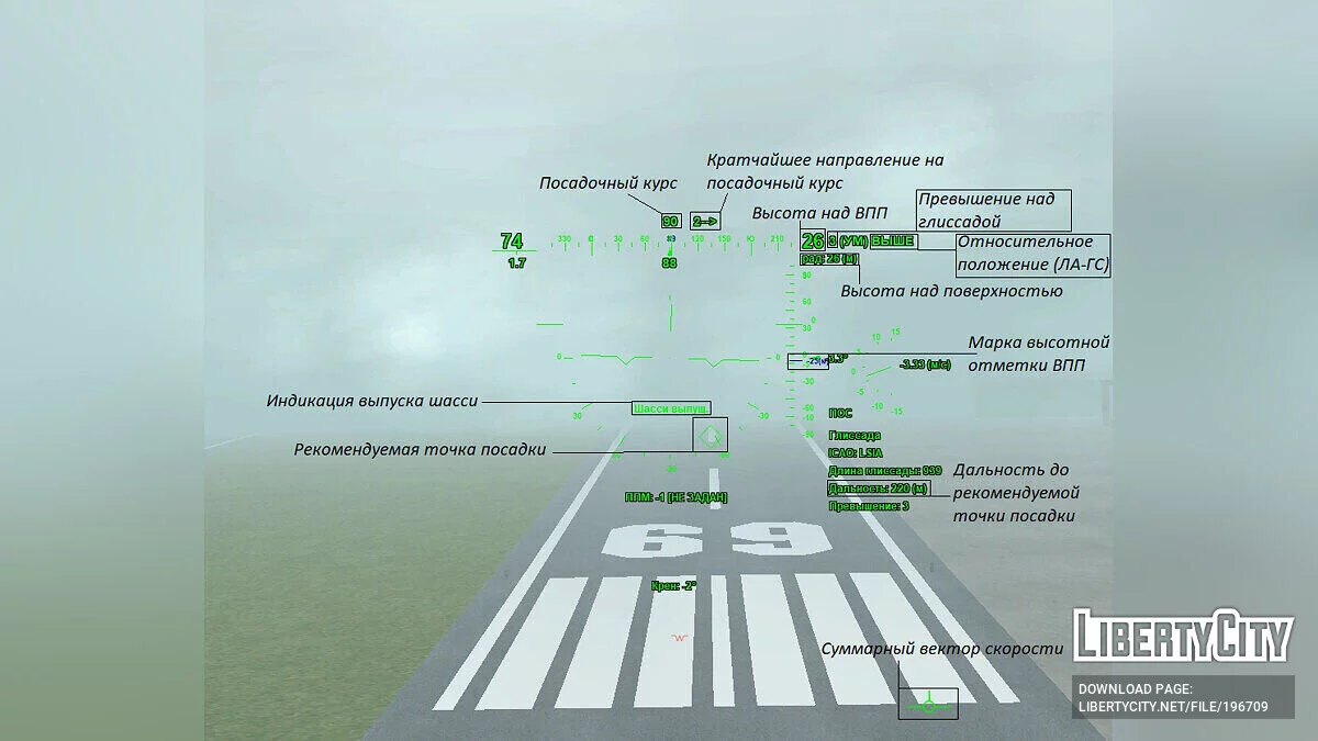 Avionics - авиационный скрипт / GTA San Andreas