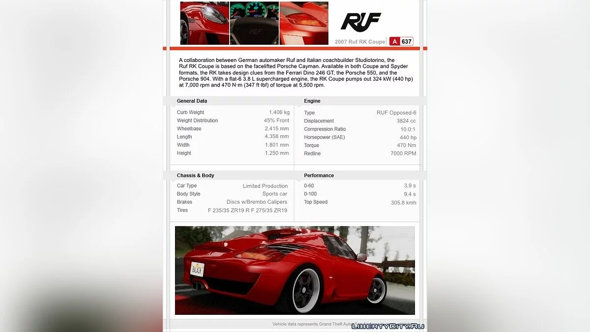 Ruf RK Coupe (987) 2007 / GTA San Andreas