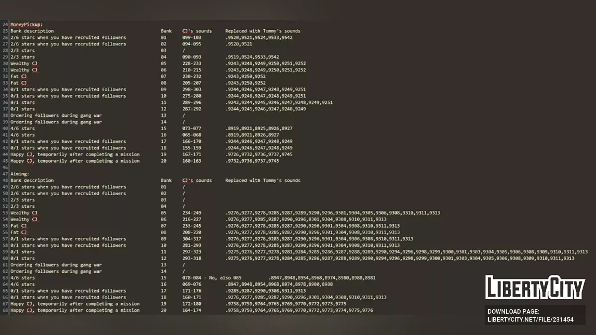 Реплики Томми Верcетти для CJ / GTA San Andreas