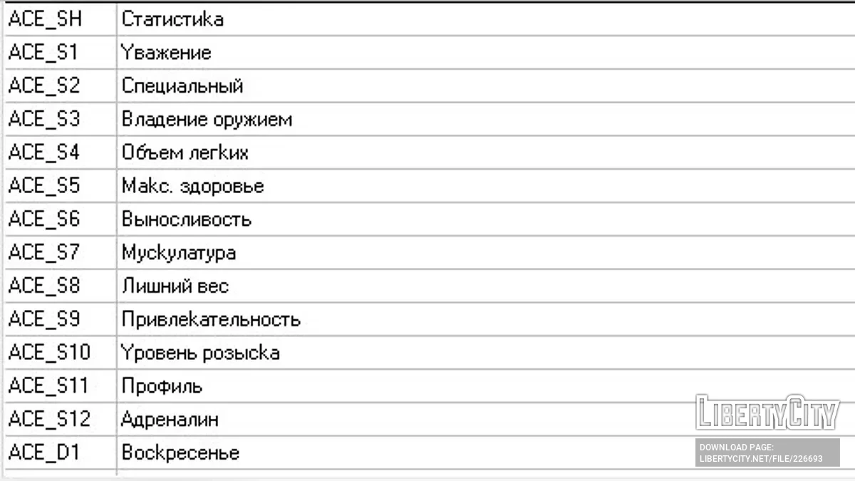 Русская локализация модификации Ace Statbox / GTA San Andreas