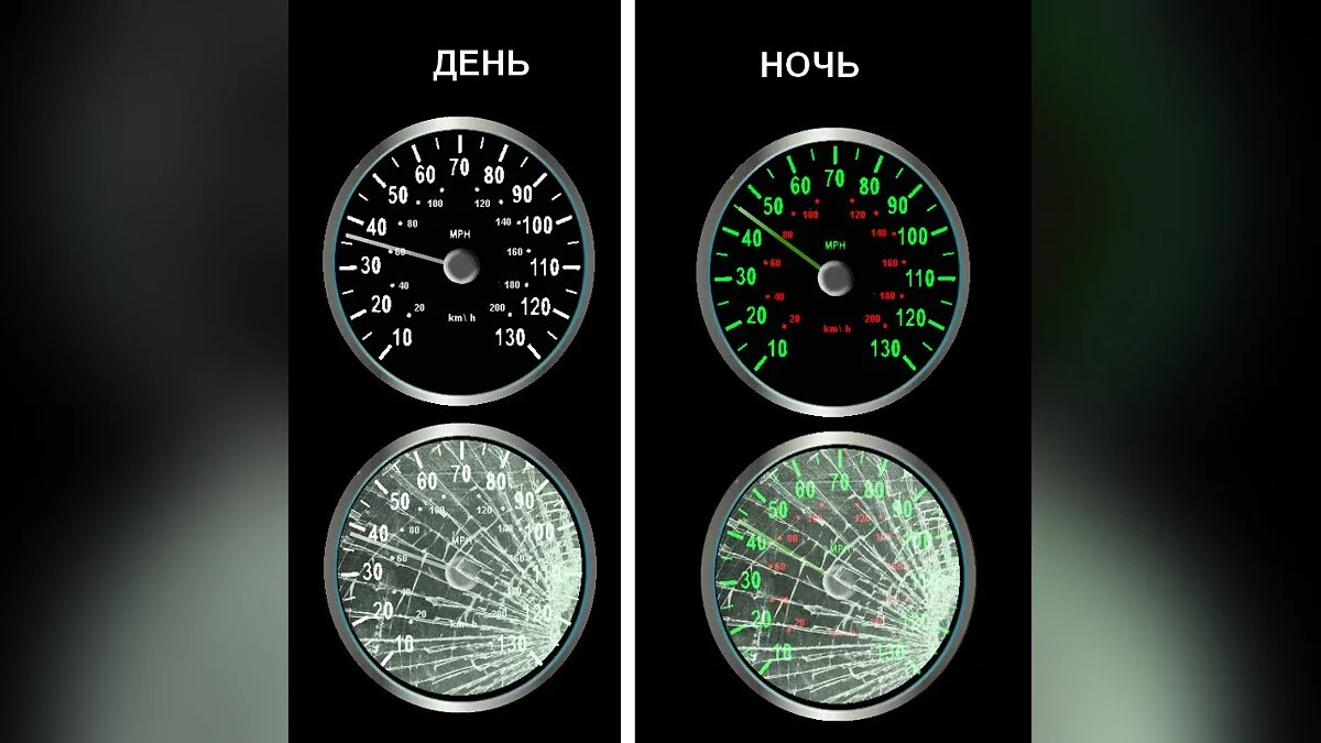 Спидометр v.2.0 / GTA San Andreas