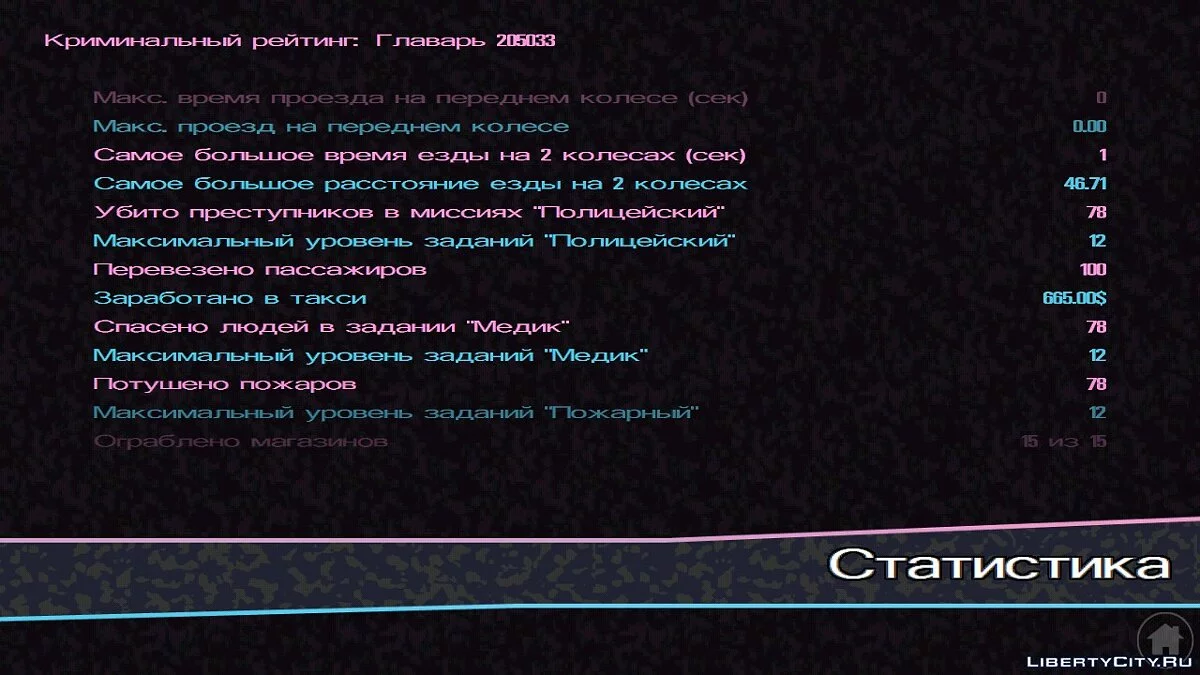 100% пройдено, собраны все пакеты / GTA Vice City (iOS, Android)