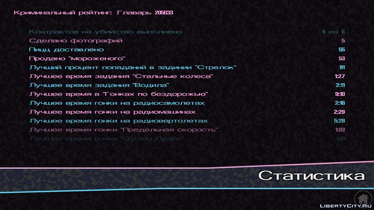 100% пройдено, собраны все пакеты / GTA Vice City (iOS, Android)