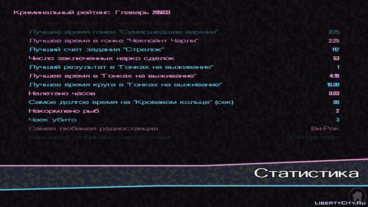 100% пройдено, собраны все пакеты / GTA Vice City (iOS, Android)