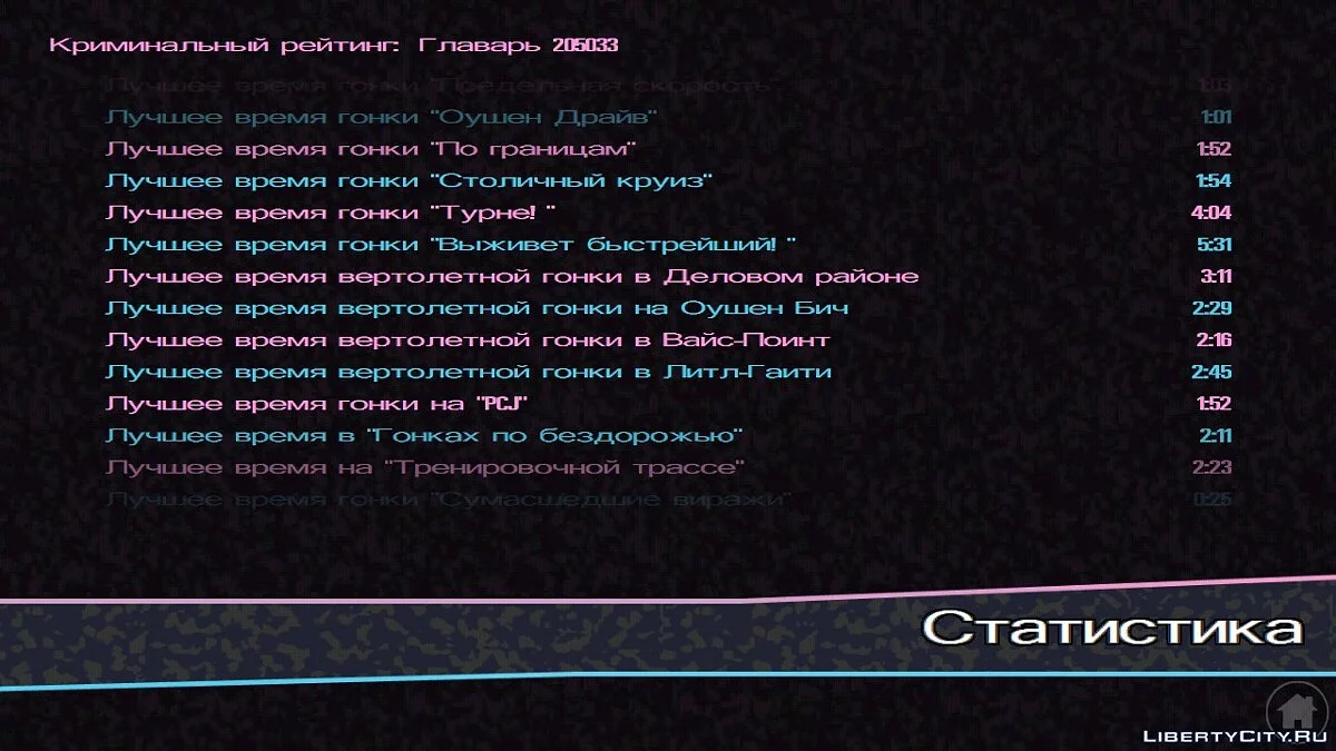 100% пройдено, собраны все пакеты / GTA Vice City (iOS, Android)