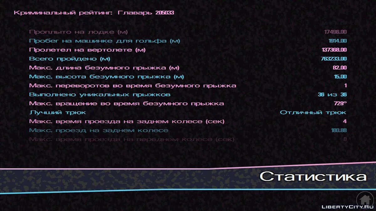 100% пройдено, собраны все пакеты / GTA Vice City (iOS, Android)
