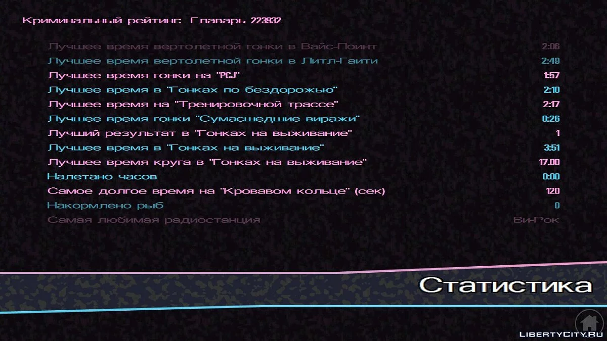 48% пройдено (Не пройдены сюжетные миссии) / GTA Vice City (iOS, Android)
