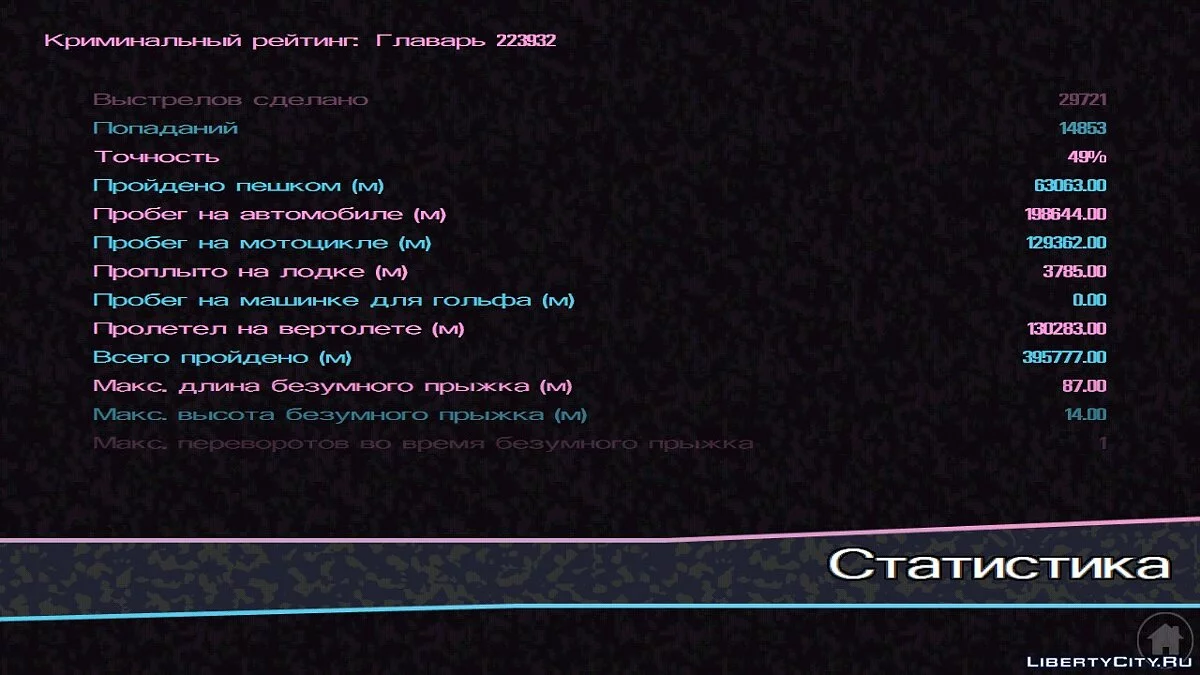 48% пройдено (Не пройдены сюжетные миссии) / GTA Vice City (iOS, Android)