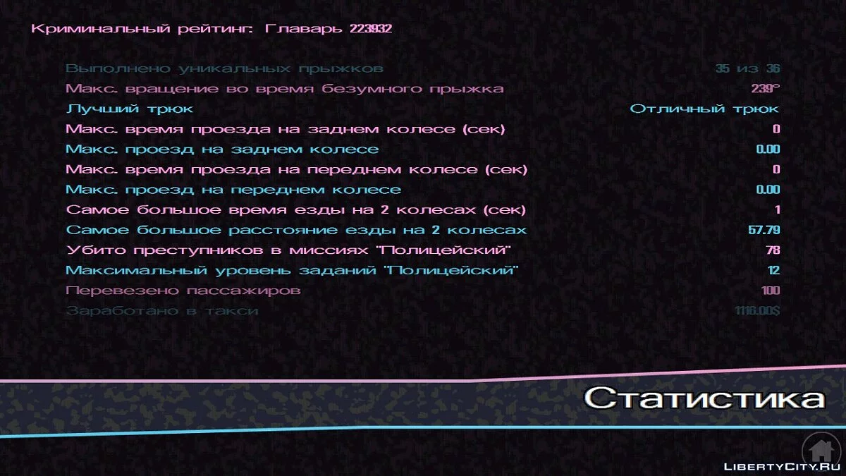 48% пройдено (Не пройдены сюжетные миссии) / GTA Vice City (iOS, Android)