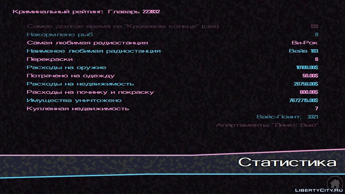 48% пройдено (Не пройдены сюжетные миссии) / GTA Vice City (iOS, Android)