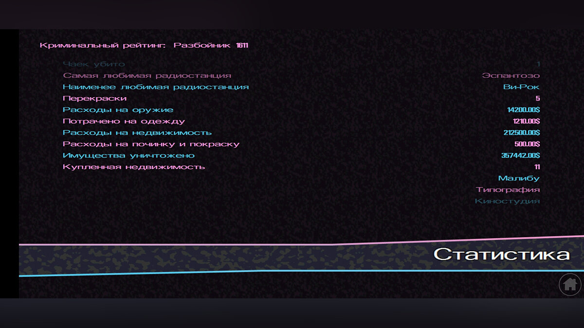 Сохранение 48% - Пройденная игра, пройдены некоторые миссии бизнесов для GTA Vice City (iOS, Android) - Картинка #4